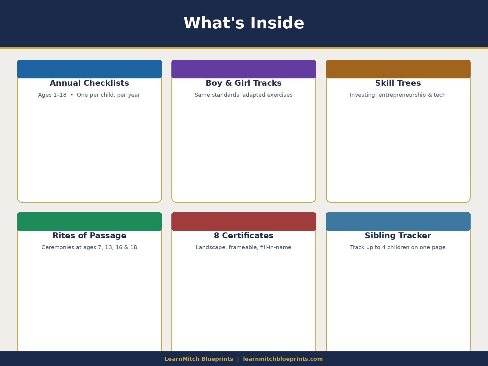 Family Milestone Blueprint - A Complete Training System for Raising Capable, Independent, Faith-Driven Children - Printable