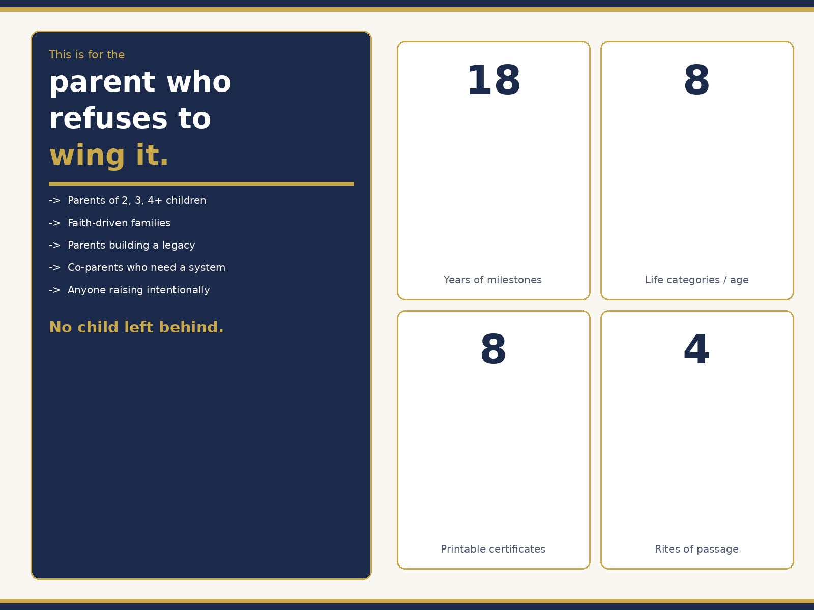 Family Milestone Blueprint - A Complete Training System for Raising Capable, Independent, Faith-Driven Children - Printable