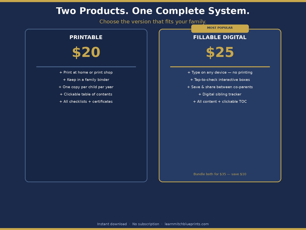 Family Milestone Blueprint - A Complete Training System for Raising Capable, Independent, Faith-Driven Children - Printable